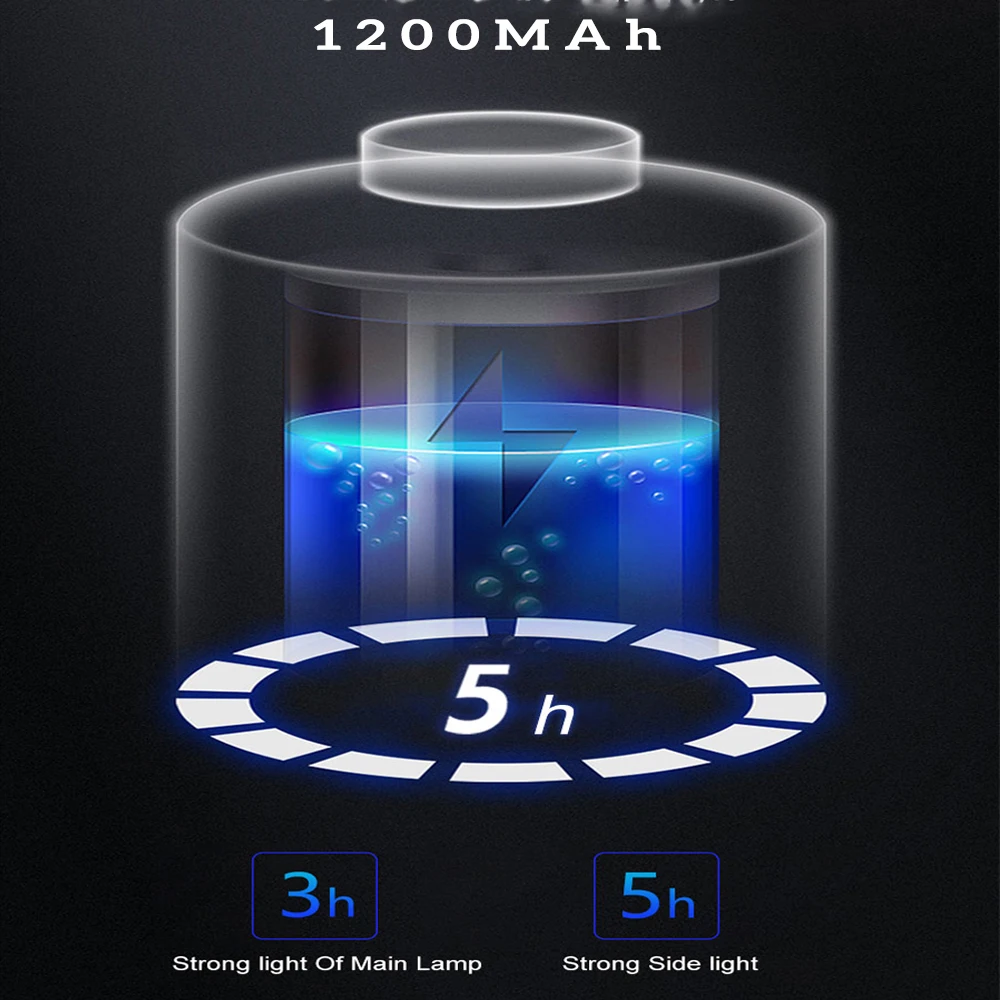 Большой яркий светодиодный фонарик с Cob-матрицей