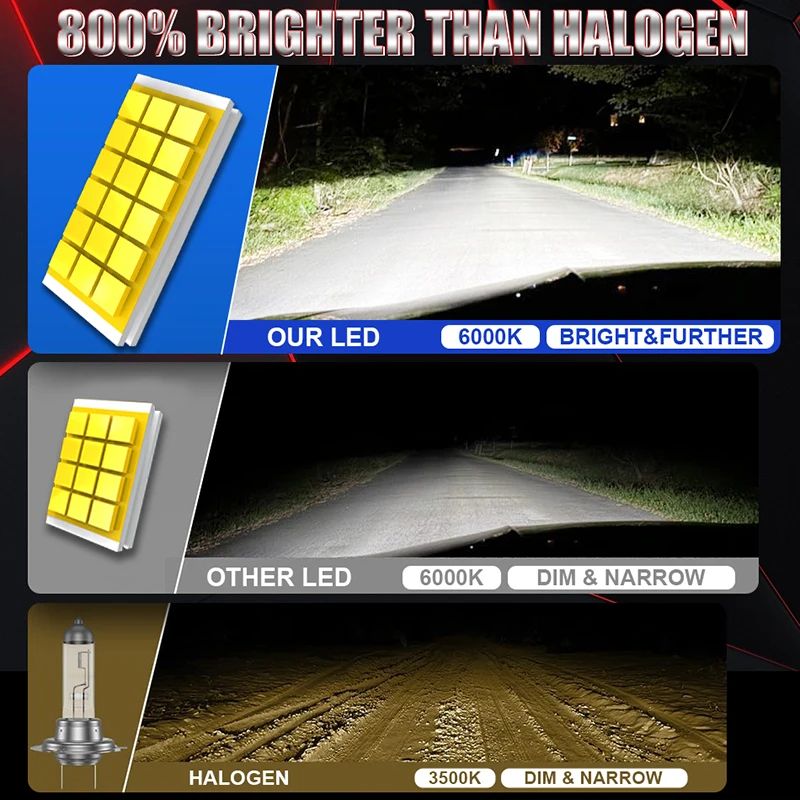 CARLitek F5 F5C H7 Светодиодная лампа для автомобильных фар Canbus 800 Вт 600000 Светодиодные