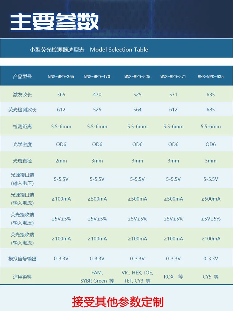 Модуль детектора флуоресценции PCR датчик POCT яичная кислота иммунная клетка