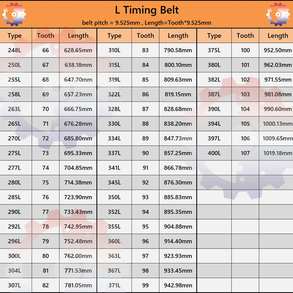 Резиновые синхронные ремни ГРМ 12 7-38 мм