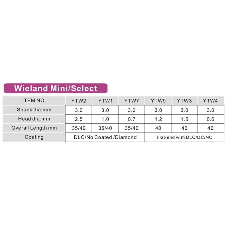 1 шт. Wieland Mini/Select System циркониевый фрезерный Бур стоматологические расходные