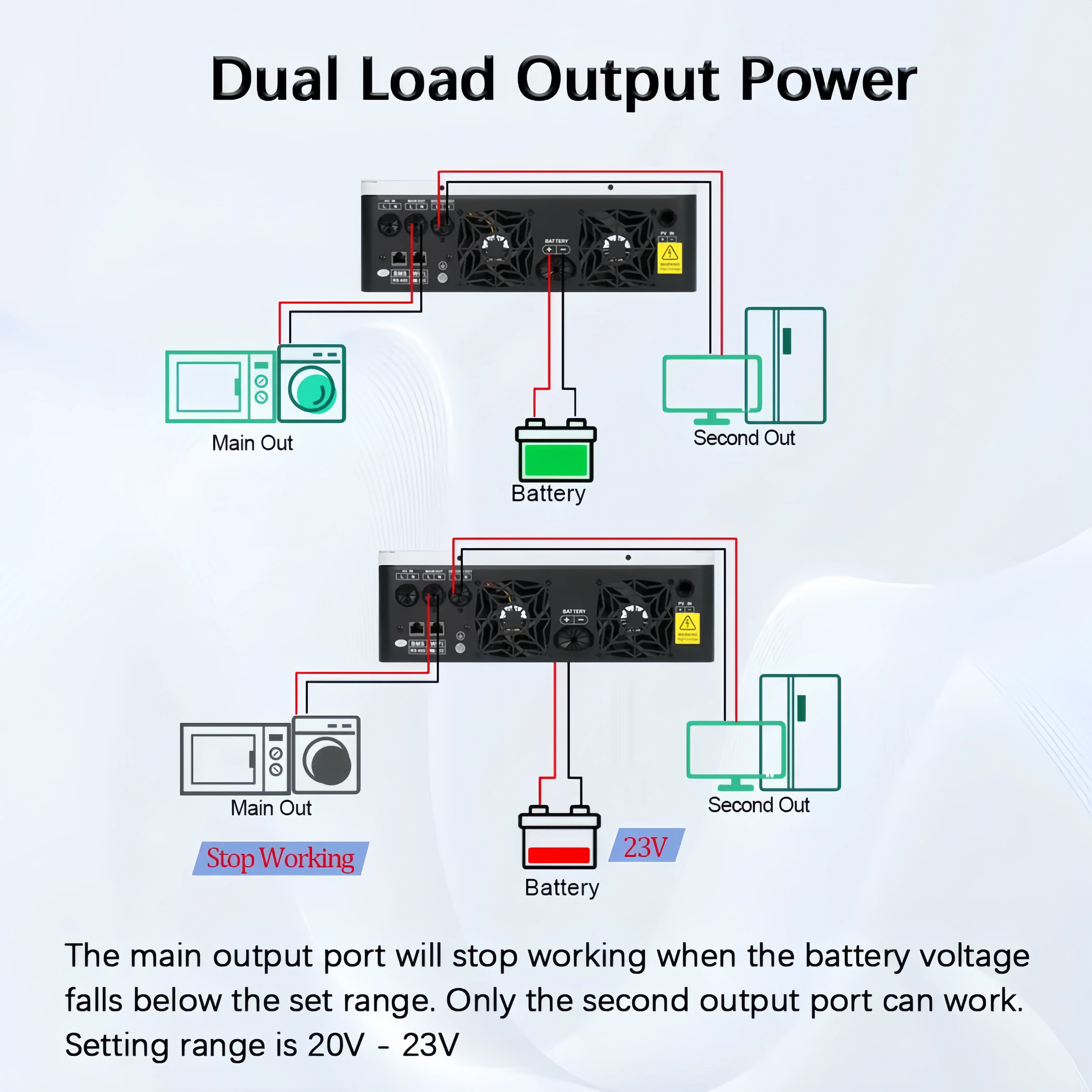 YINGFA 3.6kW Гибридный инвертор On/Off Grid Двойной выход Работает с или без батареи Чистая