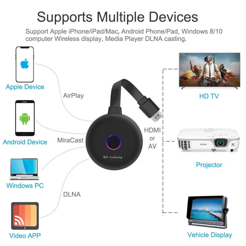 5K 4G Экран Thrower Беспроводной Wi-Fi Hdmi Co-Screener Pushbay Поддержка системы Iso Android Ко-Screening Anycast