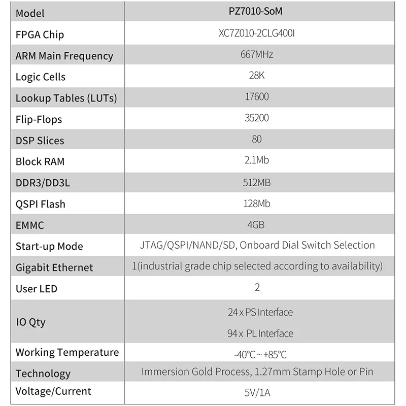 ZYNQ core board ZYNQ7000 7010 7020 XC7Z010 XC7Z020 PCIE FPGA