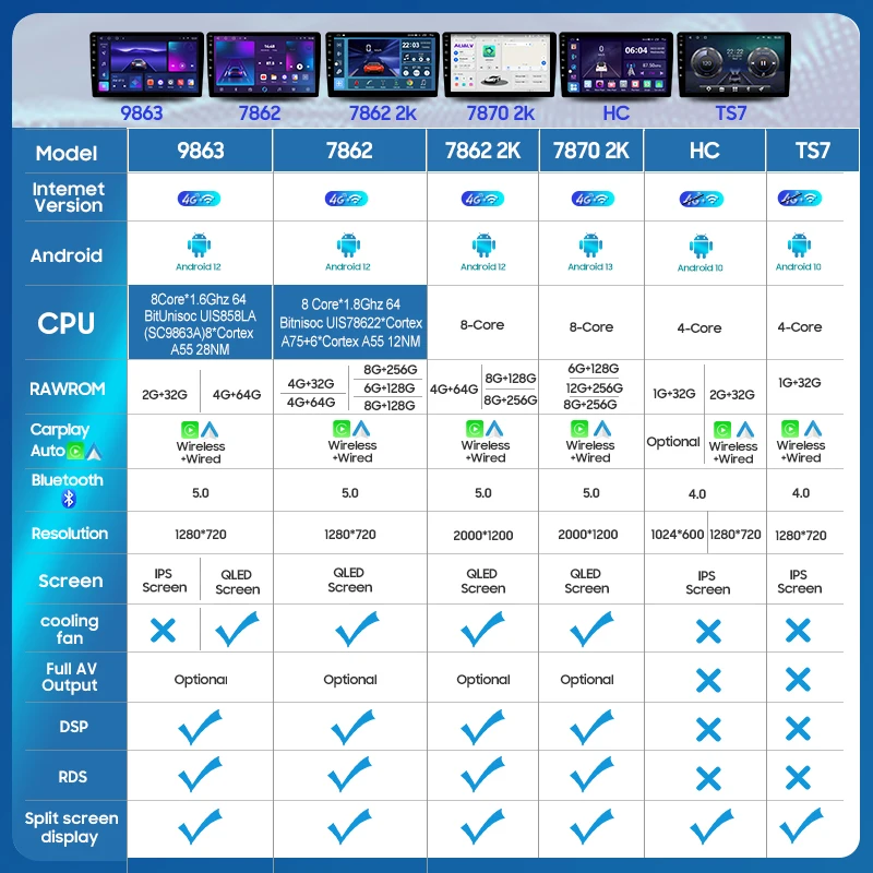 QSZN для Ford C-MAX Kuga 2 Escape 3 12-19 2din Android 13.0 Автомобильный радиоприемник Мультимедийный