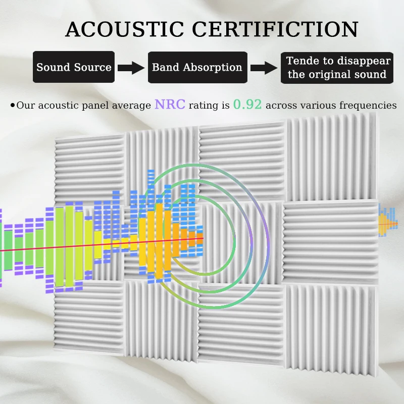 TOUO акустическая пена звукоизоляция 6/12/24 шт. шумоизоляционная домашняя студия