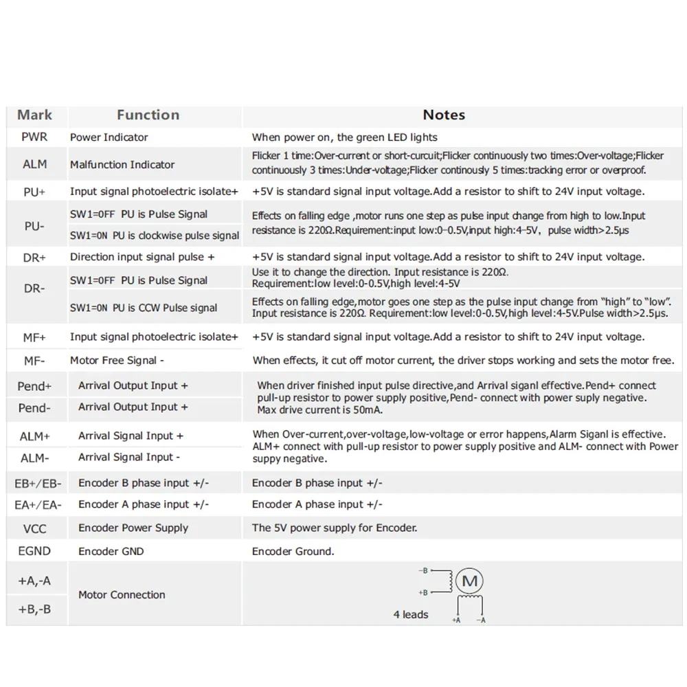 WaveTopSign YAKO 2-фазный драйвер шагового двигателя с замкнутым контуром SSD2505M 24-50 В