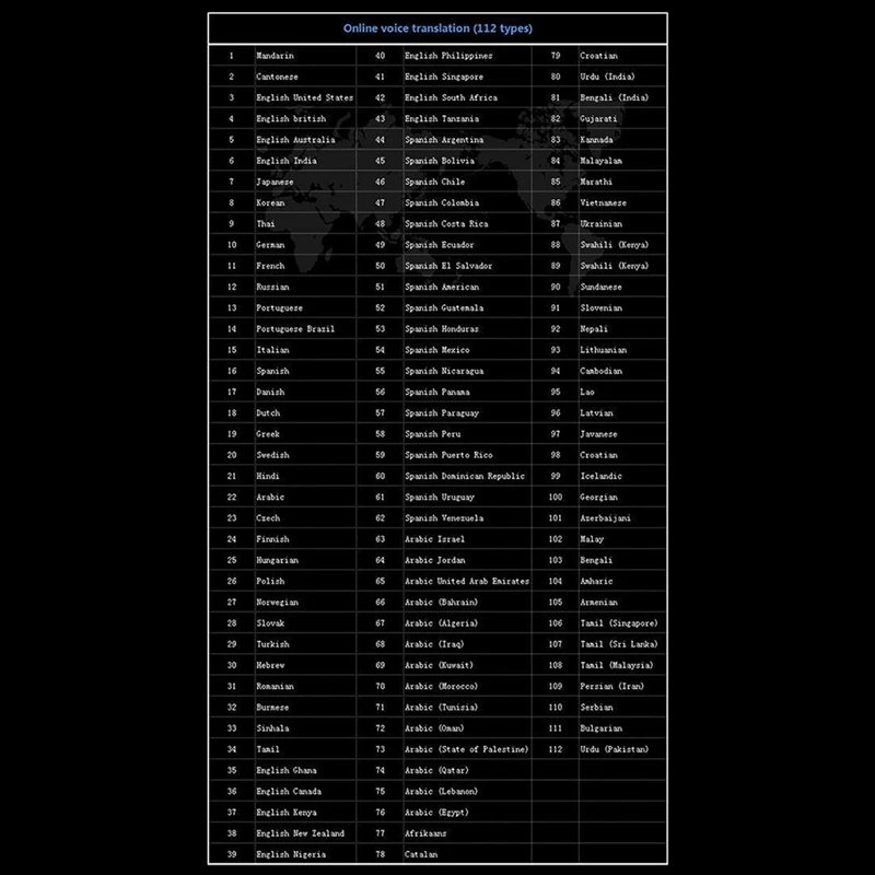 Переводчик языков ручка для чтения с Wi-Fi Автономная словарь умная сканирования