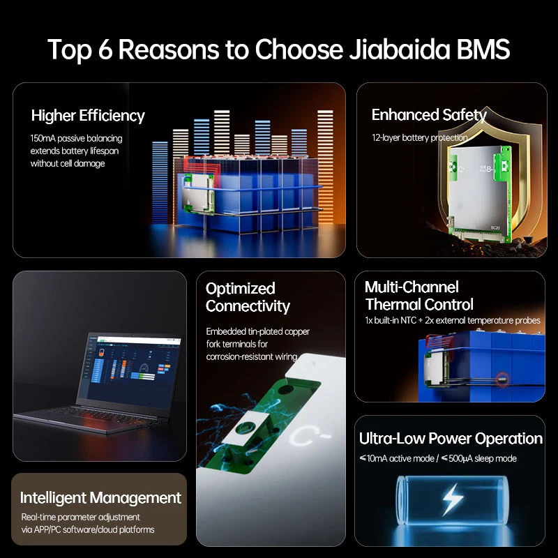 Фото JBD 8-20S Умная система управления батареями (BMS) с множественными способами быстрого балансирования, встроенным Bluetooth, NTC, UART, 48В-72В, 20А, 40А, 50А, 60А, 80А, для литий-ионных, LiFePo4 и LTO батарей. №2