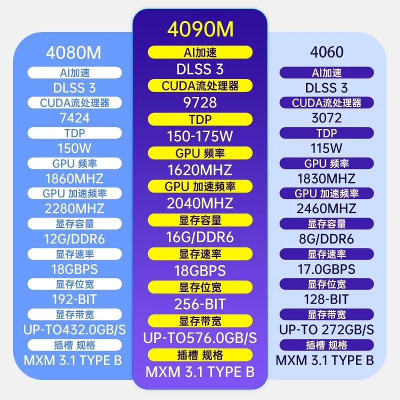 Фото Док-станция для видеокарты SGW RTX-4090M Thunderbolt, портативная, для ноутбуков, внешняя док-станция для видеокарты №5