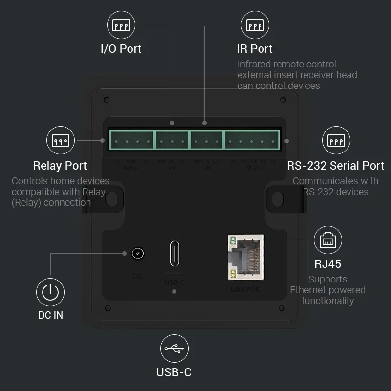 Фотопанель система Android многоразмерные интерфейсы Wi-Fi планшет Zigbee