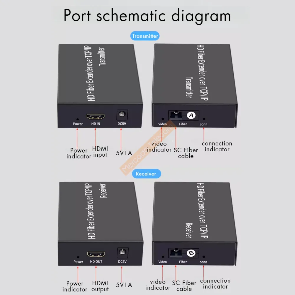 Фото Волоконно-оптический удлинитель HDMI 3 км через оптоволоконный кабель SC 1080P 20 км HDMI-удлинитель через оптоволоконный трансивер, удлинитель видео-аудио №4