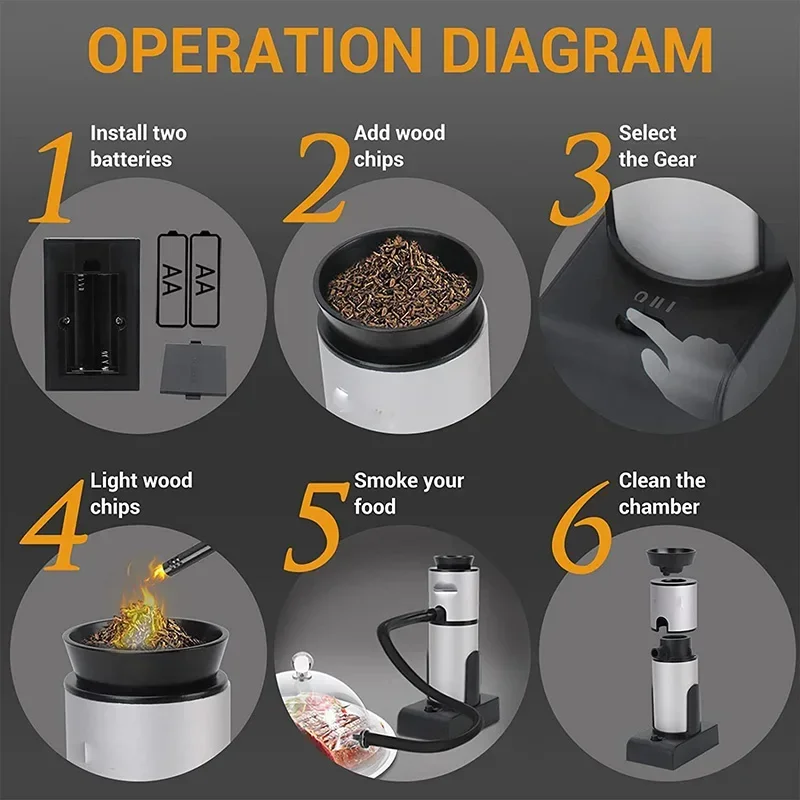 Портативная машина для копчения ручной холодный коптер еды кухни коктейлей мяса