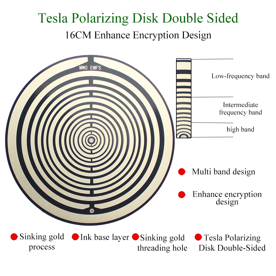 

Поляризованный оптический диск