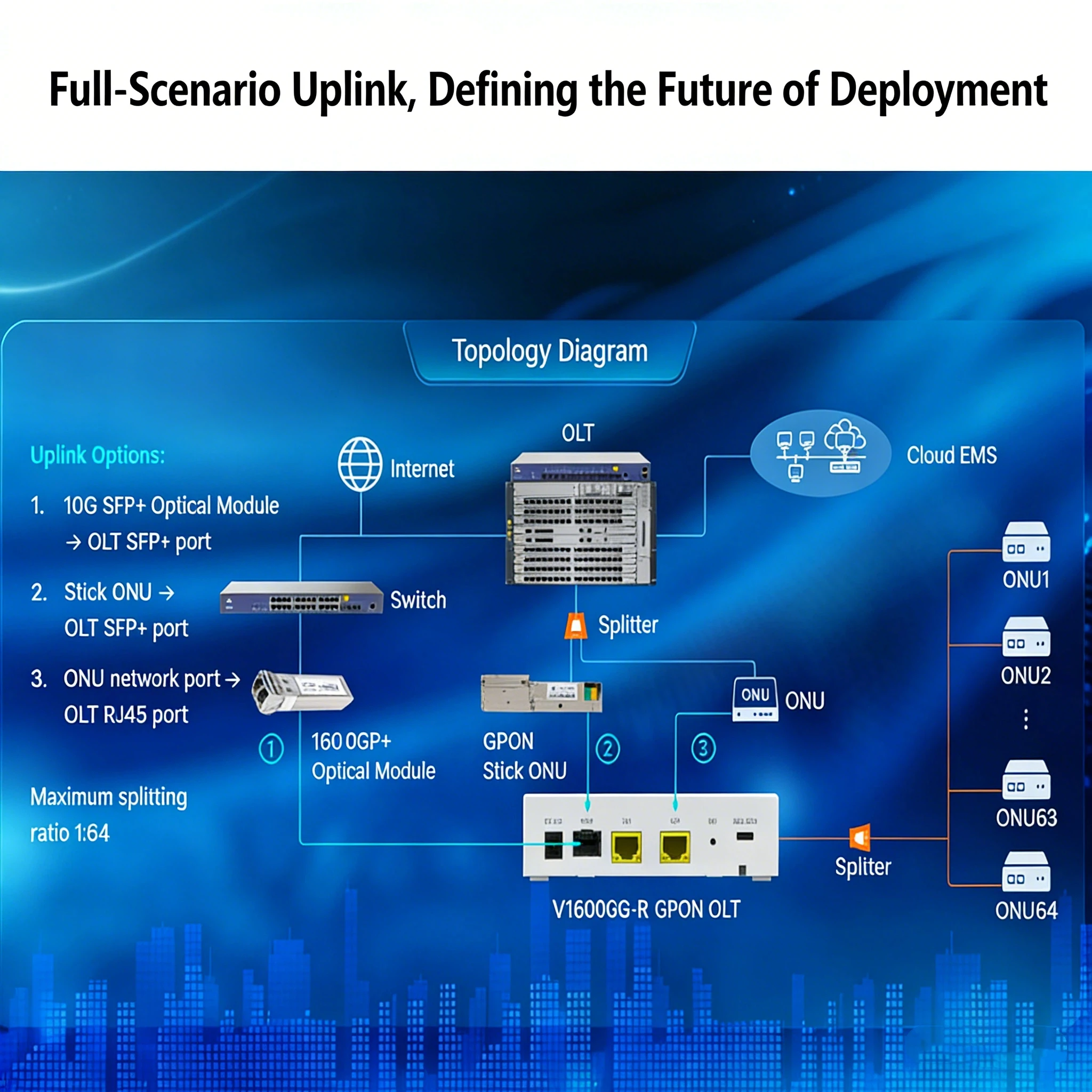 Фото Лидер продаж: VSOL 1-портовый GPON OLT 1:64, 20 км, 1.25G/2.5Gbps – новое высокопроизводительное устройство для оптоволоконных сетей FTTH №1