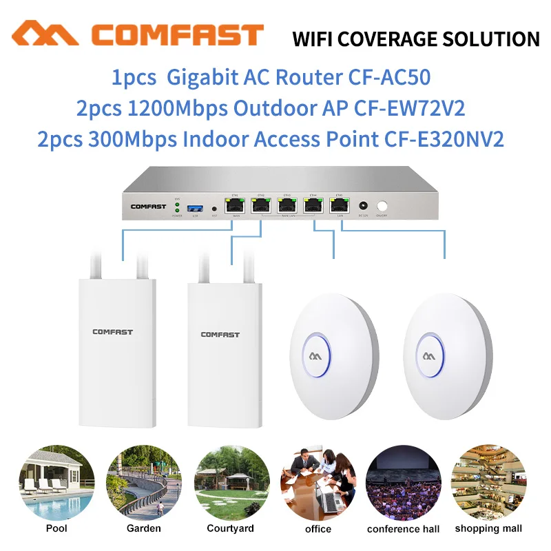 Home Garden Seamless Roam Wifi Kit 2 1200Mbps Outdoor Access Point +2 Indoor Ceiling AP +1 AC Load Balance Controller Wan Router