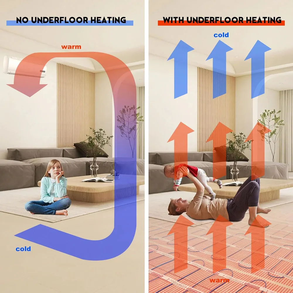 Электрические нагревательные наборы для пола MAXKOSKO с термостатом электрический