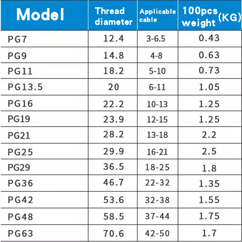 10 шт. водонепроницаемый кабельный вход IP68 PG7 для 3-6 5 мм PG9 PG11 PG13.5 PG16 PG19/21/белый