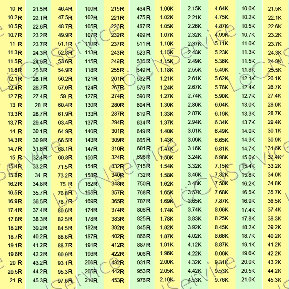 LoCNService 0402 1% 10000 шт. 910R 931R 953R 976R 1K 1 02 K 05 07 13 15 18 2 21 24 1005 резистор Ом | Электроника