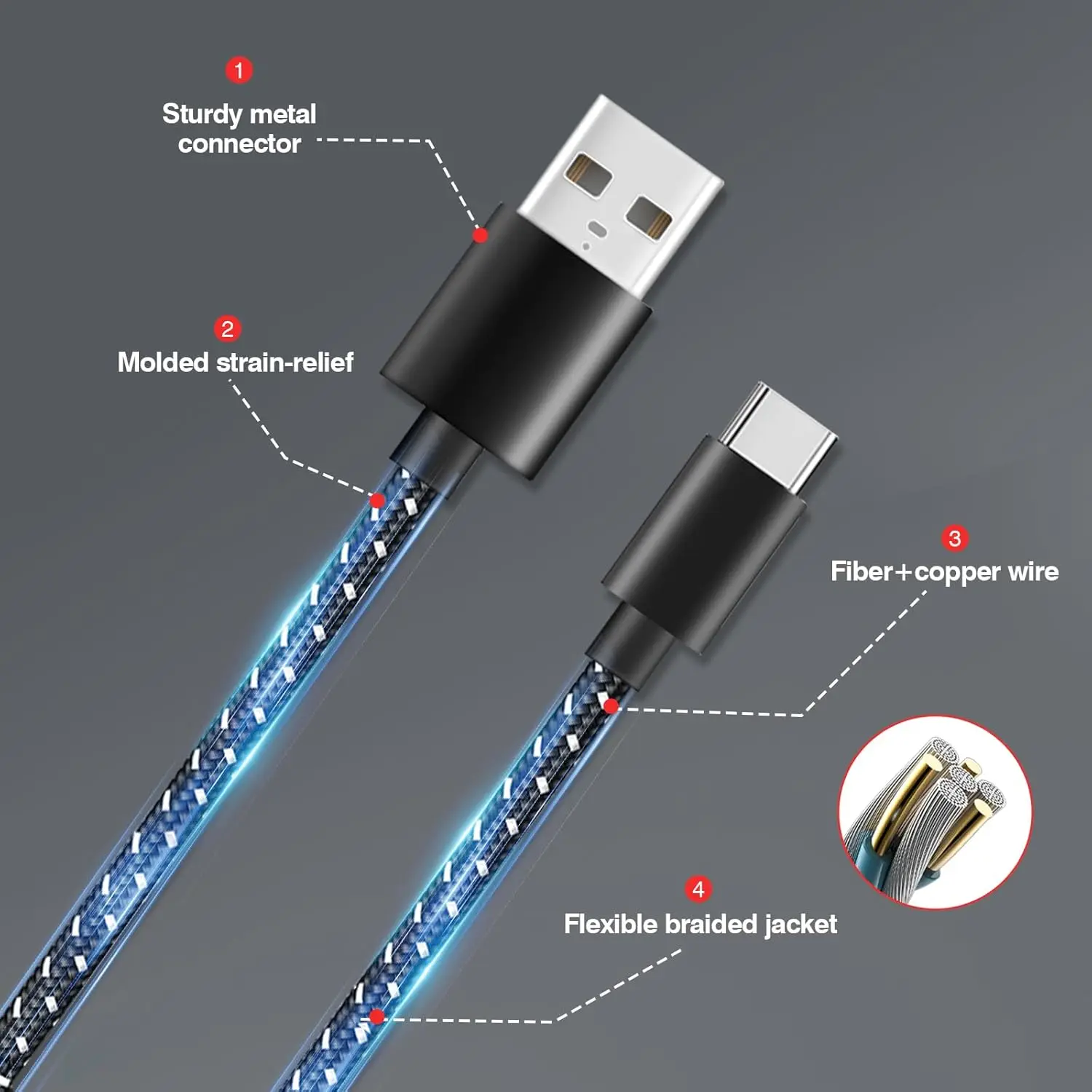 Зарядный кабель USB Type-C для геймпада Xbox One Elite Series 2