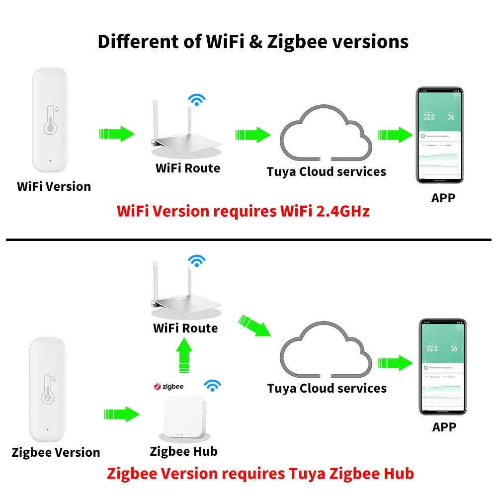 Умный Wi-fi И Zigbee Термометр Датчик Влажности Совместимый С Alexa Google Home