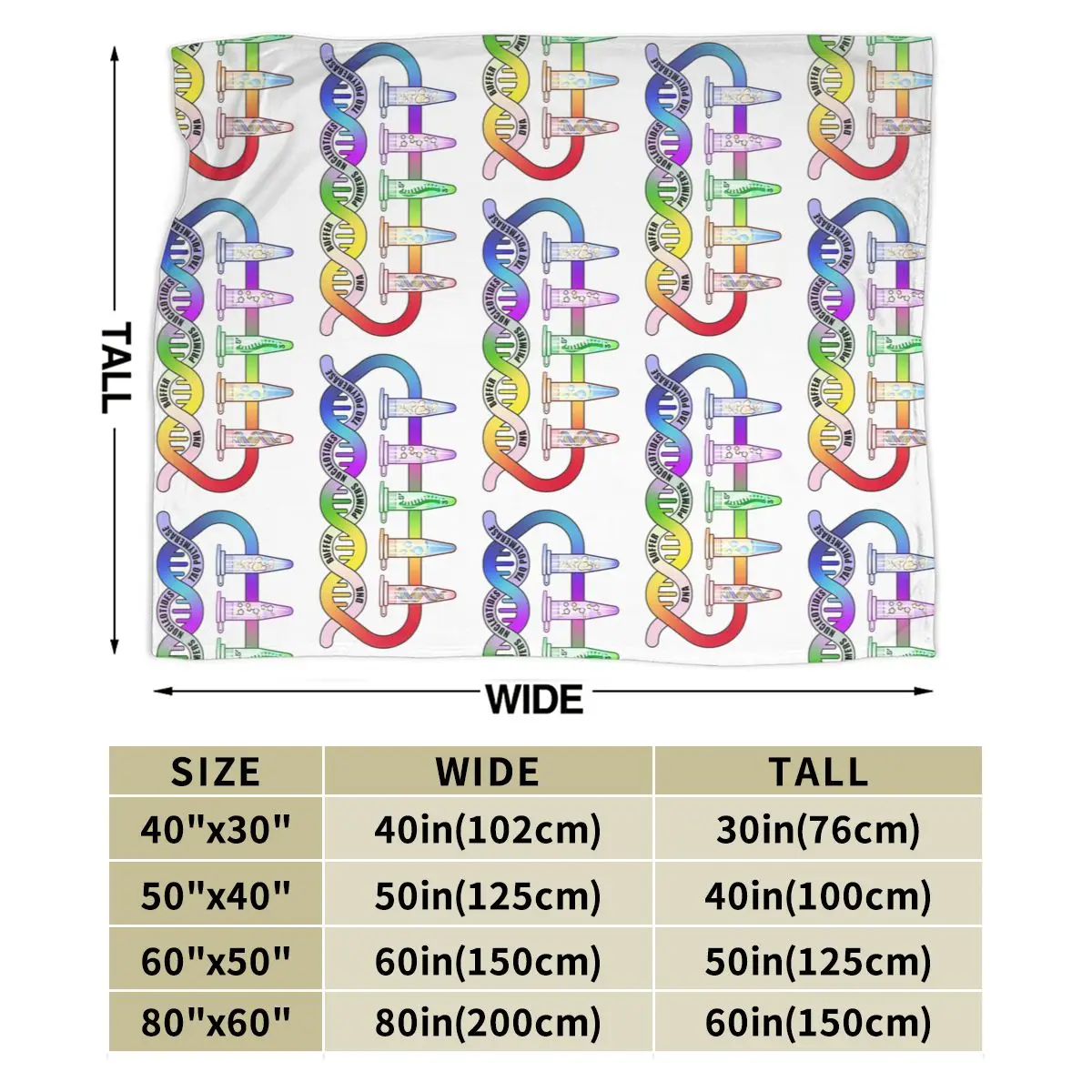 Компоненты цепной реакции полимеразы ПЦР пипетки трубки биология научные одеяла