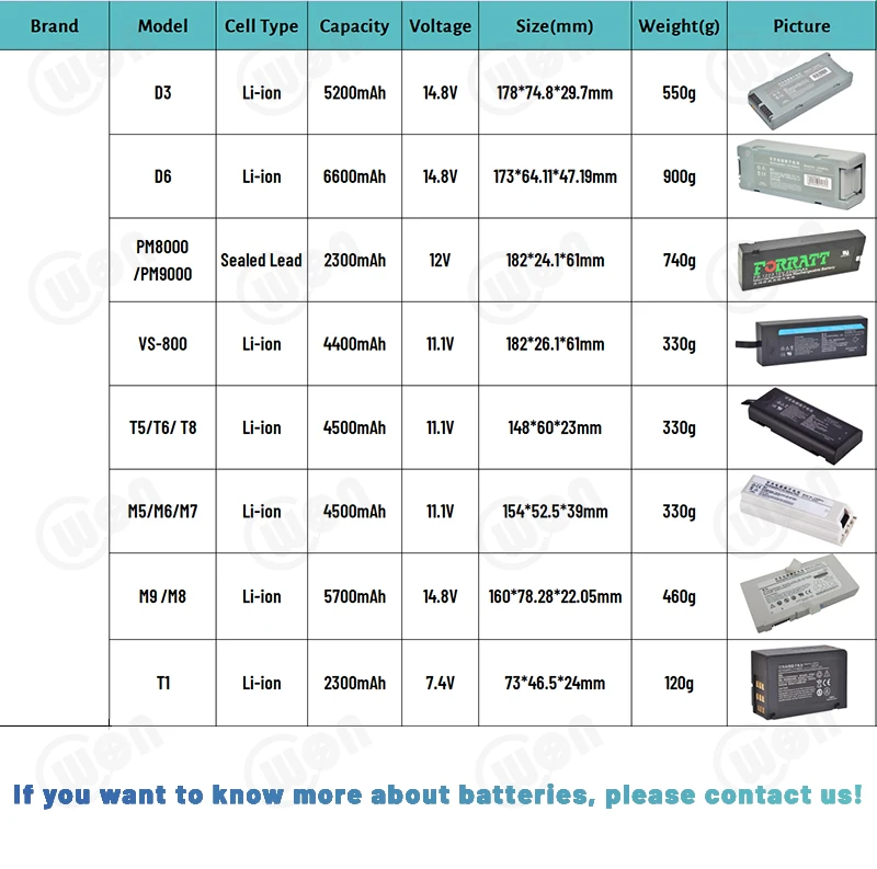 BTR-08 Аккумулятор 13 2 В 4000 мАч NIMH для Fujikura FSM-60S FSM-60R FSM-18S FSM-18R