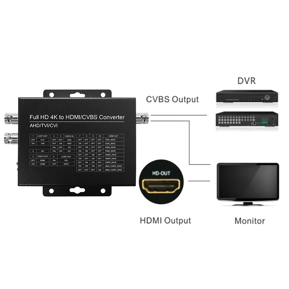 PEGATAH 4K/8MP HD Video Converter CVI/TVI/AHD/CVBS To HDM/CVBS Video Adapter Converter Support 8MP AHD/TVI/CVI HDM Output 30fps enlarge
