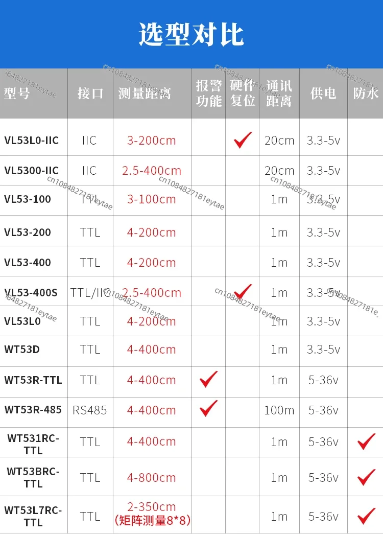 Многомерный лазерный датчик дальности 8×8 WT53L7RC