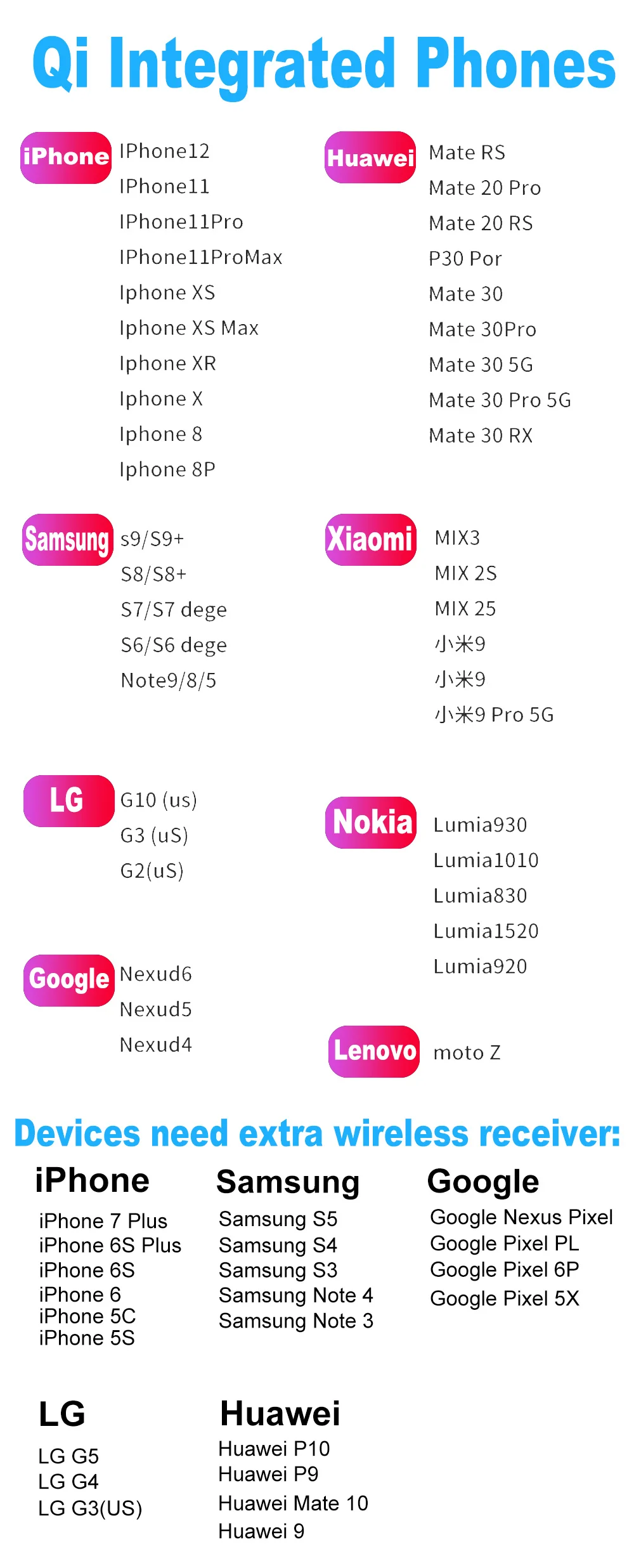 Универсальное 10 Вт Быстрое беспроводное зарядное устройство PCBA печатная плата
