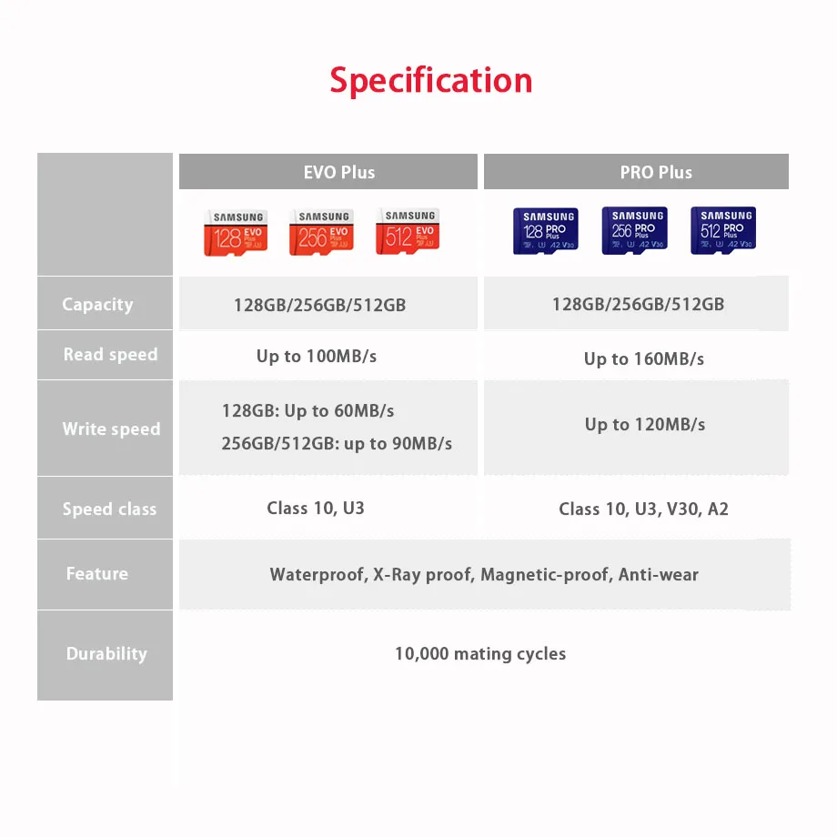 SAMSUNG карта памяти PRO Plus MicroSD 128 ГБ 256 512 Гб 160 МБ/с./с C10 U3 V30 Microsd Micro SD SDXC 2021 Новинка |