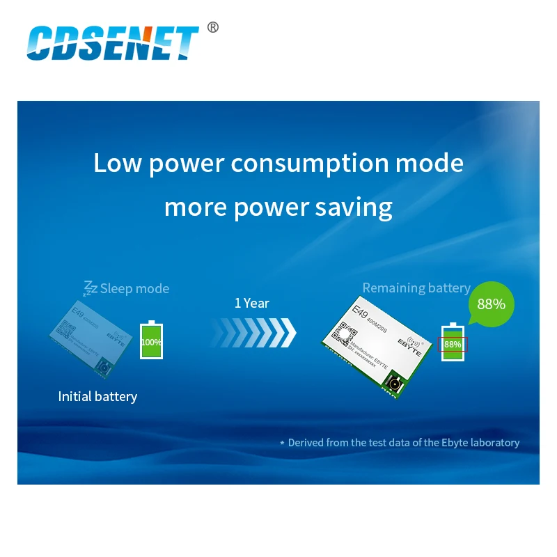 РЧ модуль CMT2300A SPI 433 МГц 470 CC1101 20dBm FSK MSK IPEX Печать отверстие FEC CDSENET E49-400M2 0S