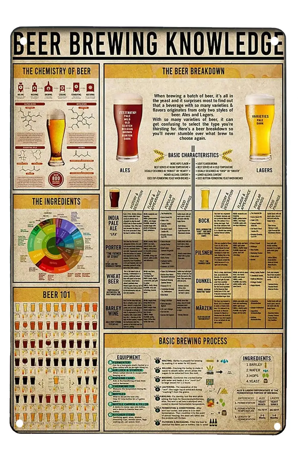 

Metal Sign Beer Brewing Knowledge Wall Decoration Plaque Tin Sign Decoration Bar Cafe Club Poster 8x12 In