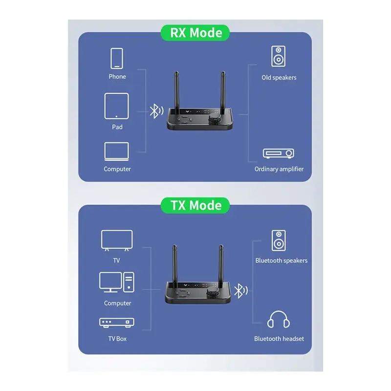 Фото A29F-многопозиционный Bluetooth 5.3 аудиопередатчик-приемник 2-в-1 AUX 2 RCA стерео для автомобиля, телевизора, ПК №5