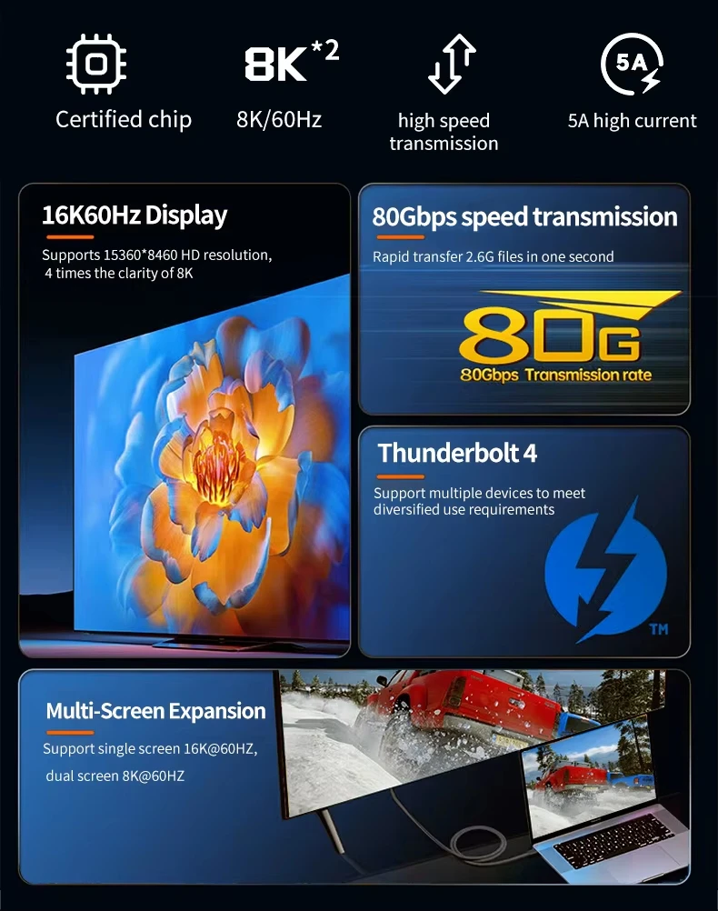 Полнофункциональный кабель Thunderbolt для передачи данных USB C к Быстрая зарядка PD 240