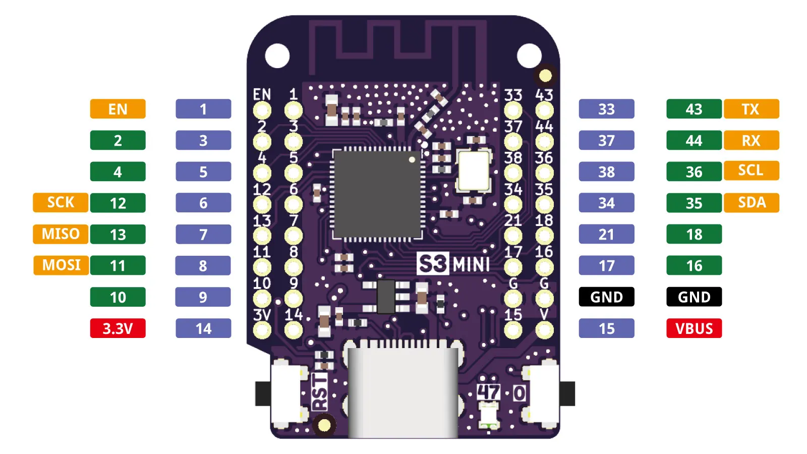 Wemos mini распиновка. Esp32 Board. Esp32 Mini распиновка. Wemos d1 Mini распиновка. Wemos s2 Mini распиновка.