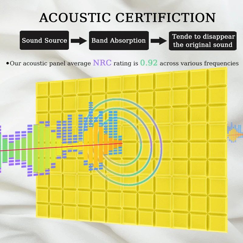 Акустическая пена TOUO со скошенными краями студийная звукоизоляция высокой
