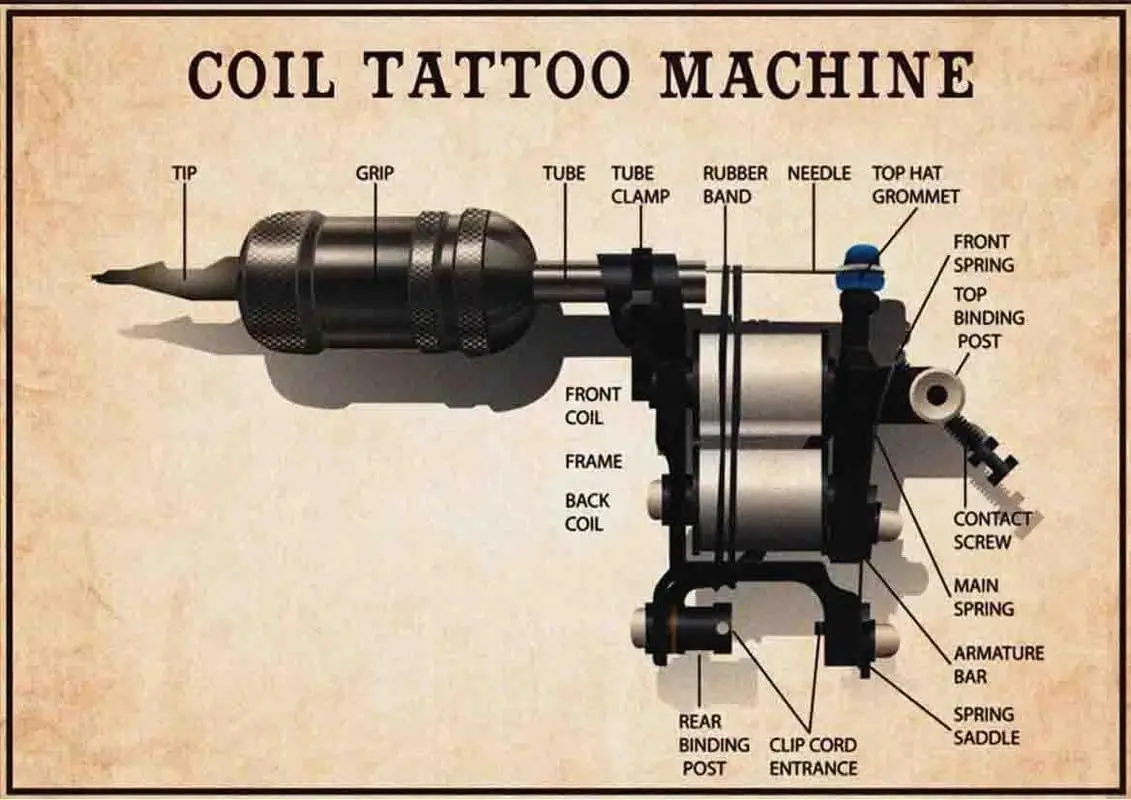 Tttoo Mchne Knowge Metl Tn Sgns Col nfogrphcs Redng Плакаты rtst Gude Plques Домашняя Prlor Club Wll Decor 1