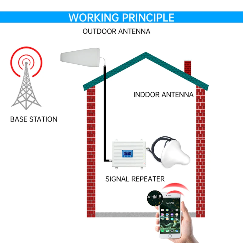 Усилитель мобильного сигнала GSM 900 1800 2100 МГц 2g 3g 4g Lte повторитель сотового телефона