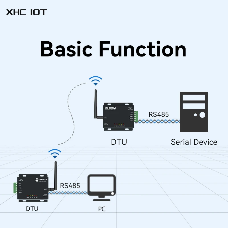 433MHz Industrial Wireless Digital Radio RS485 30dBm Low Power Long Distance 5KM XHCIOT E800-DTU(433L30-485)-V8 SMA-K LoRa