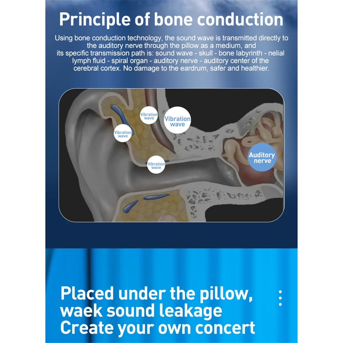 Под подушку Bluetooth-динамик Звуковая костная проводимость Перезаряжаемая