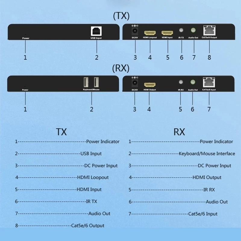 60 м 4K Гц HDMI 2 0 удлинитель KVM Cat 5e 6 RJ45 сетевой кабель TX RX поддержка сенсорного экрана