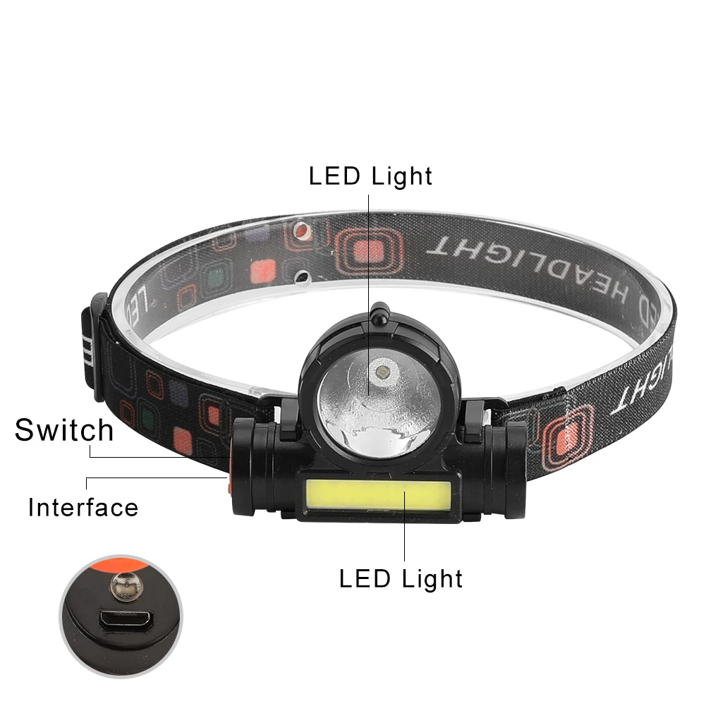 Waterproof head online torch