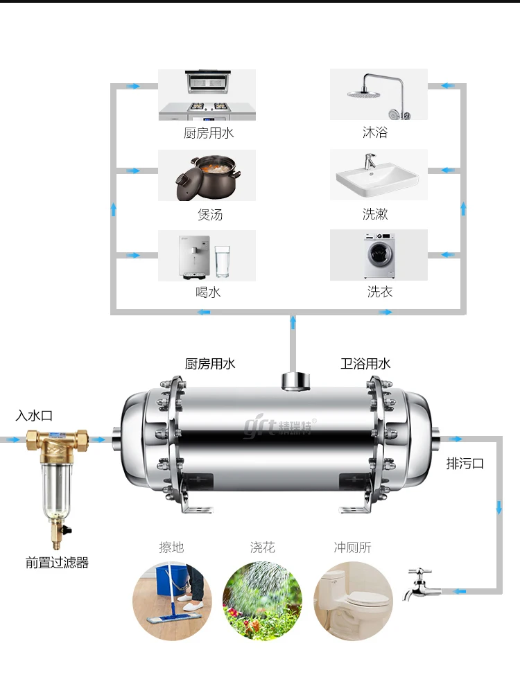 Рисунок 2 - Очиститель воды из желтой грязи