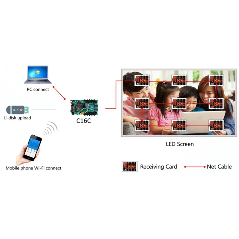 HD-C36C асинхронный полноцветный экран светодиодный карта управления Wi-Fi
