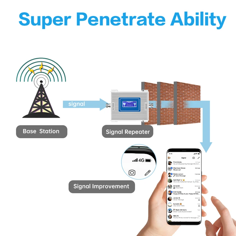 Ceny 2G 3G 4G LTE Phone Amplifier LCD Display GSM 900 UMTS 1800 Mhz Dual Band Repeater Cellular Mobile Booster +LPDA /Ceiling Antenn