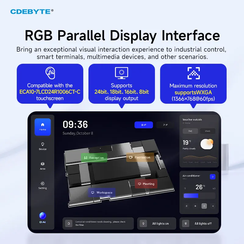 Фото Основная плата STM32MP135 CDEBYTE ECK10-135 серии ARM Cortex-A7 1 ГГц Linux Dual Gigabit Ethernet RGB888 SODIMM 256 МБ/512 МБ DDR3L №5
