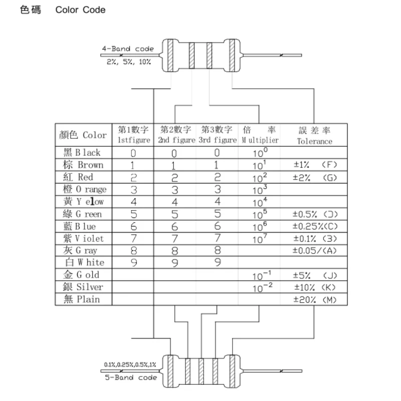 10R 102r 750R 1K 2K 1 74 K 1/4W 250 mW 0.1% Axial 25PPM эта спецификация закрывает фиксированные