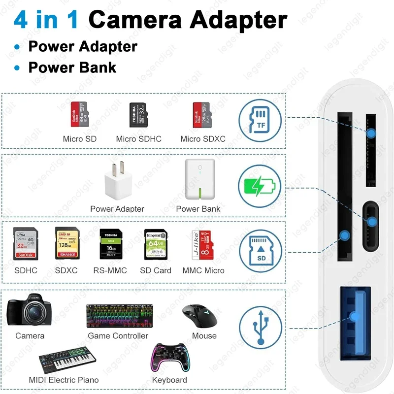 Устройство чтения карт памяти 4в1 TF SD для iPhone с адаптером зарядки iOS Кабель OTG