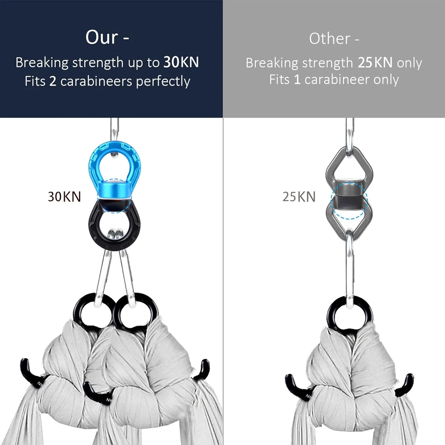 Надежный высокопрочный поворотный шарнир с прочной обмоткой 35 кН — безопасный